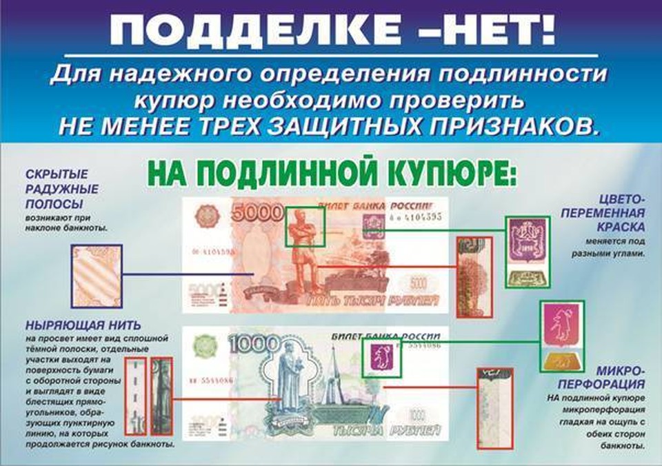 Изучение защитных признаков банкнот Банка России.